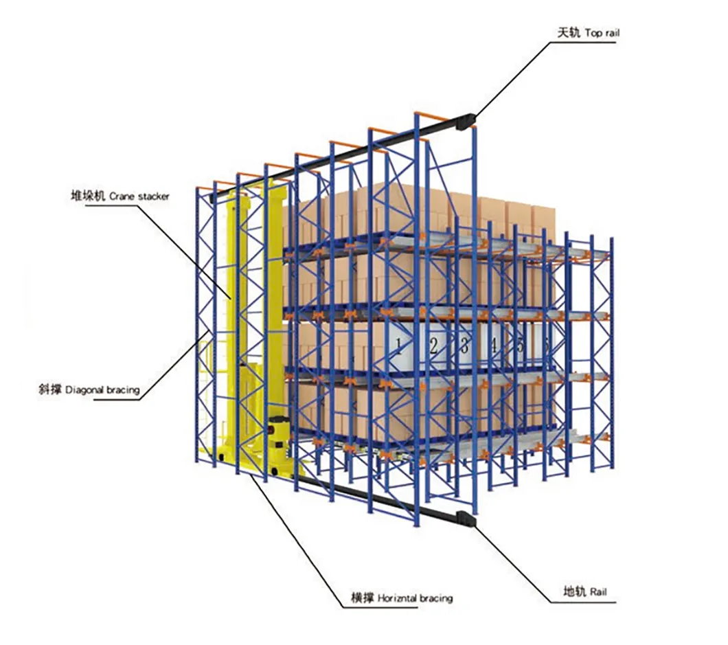 Aluminium Mini Portable Mobile Gantry Crane 0.5ton 1ton 2ton 3ton 5ton Stacker Crane System