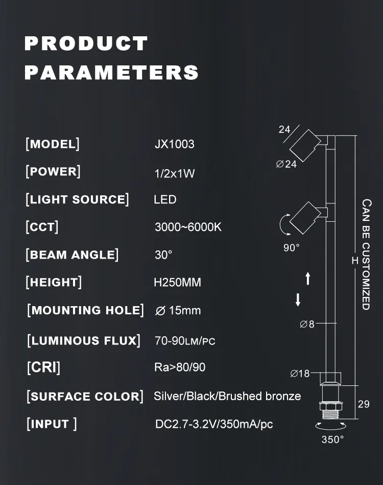 Mini Spotlight Detail