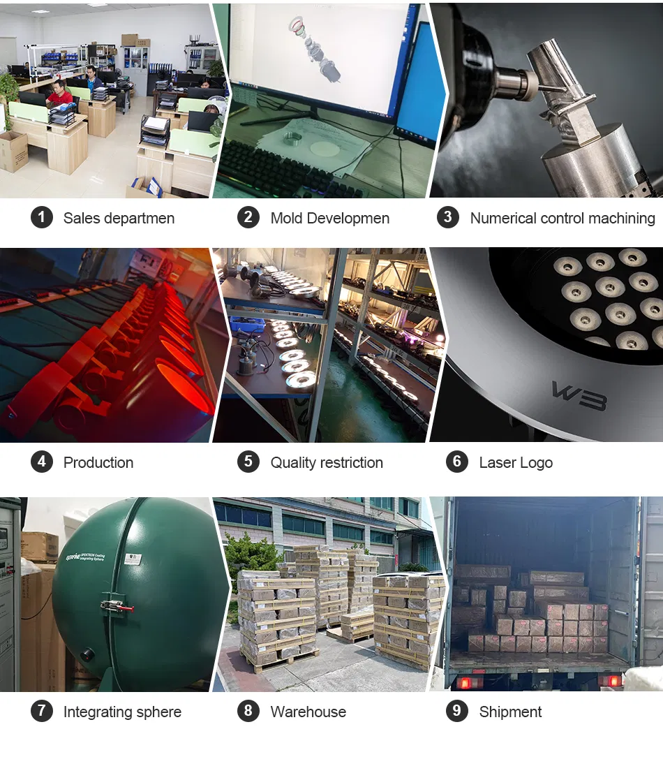 Production Process 2