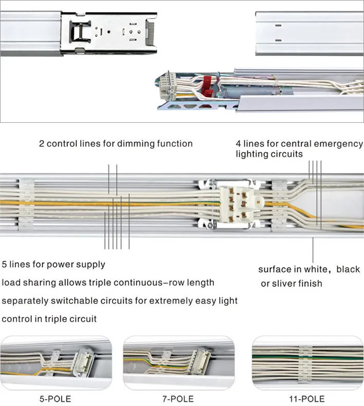 Trunking Rail Design