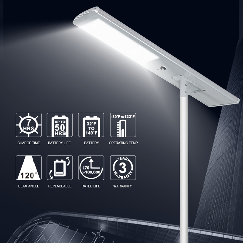 Energy-Efficient Solar Street Light with Motion Sensor Technology