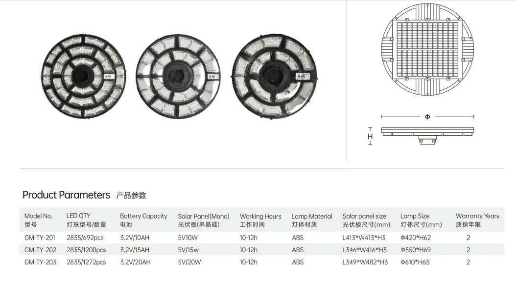 Solar Light Detail 4