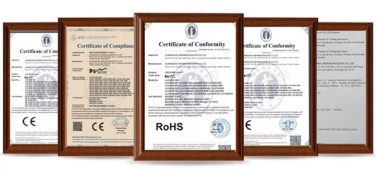 Certificates