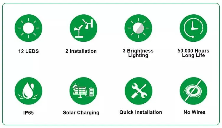 Product Advantage Graphic