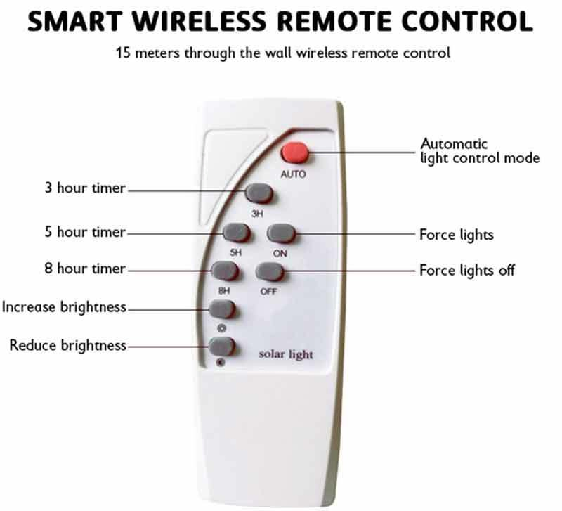 Waterproof IP65 25W 40W 60W 100W 200W 300W Slim Die Casting Aluminium Outdoor LED Solar Flood Light