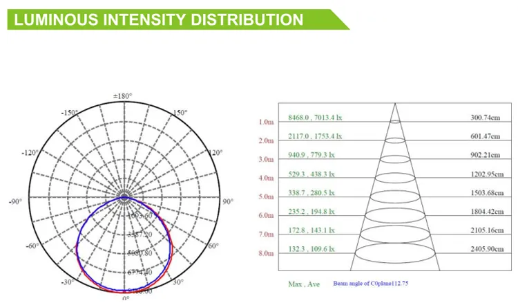 LED UFO High Bay Light