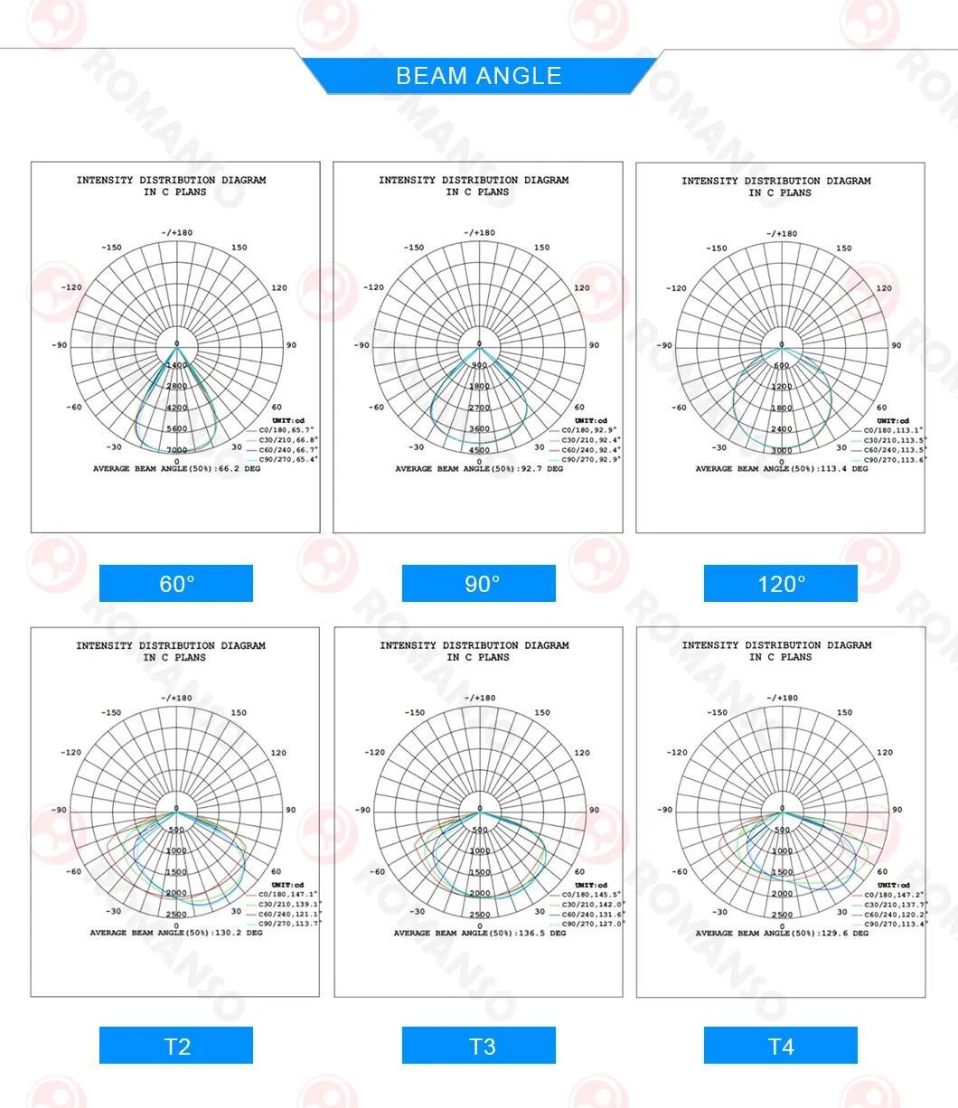 Street Light Detail 4