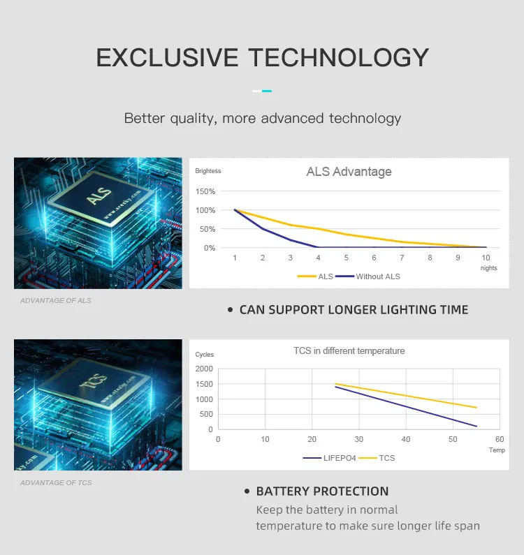 Solar Billboard Light Feature 5