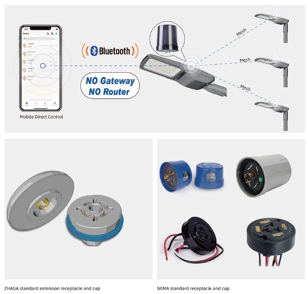 Smart Control Diagram