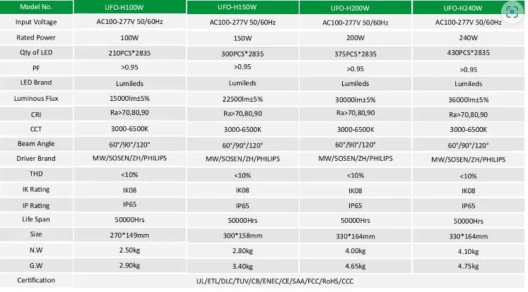 High Bay Light Overview
