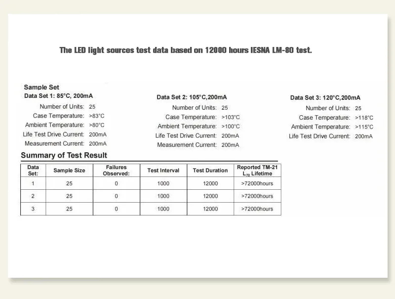 High Bay LED Light Detail