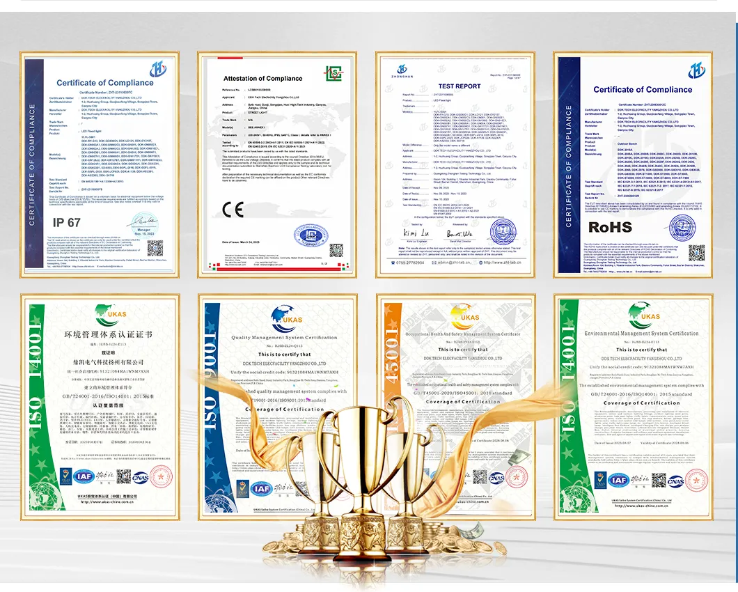 Certifications