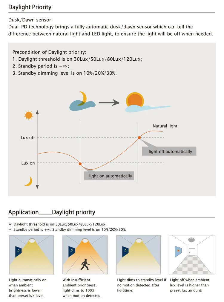 LED High Bay Light Detail 9