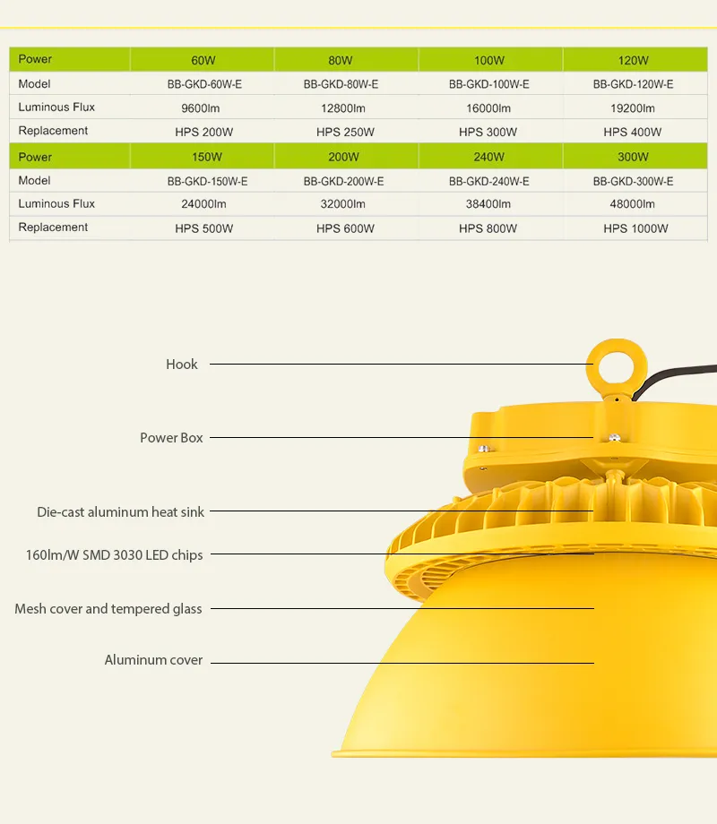High Bay LED Light Size
