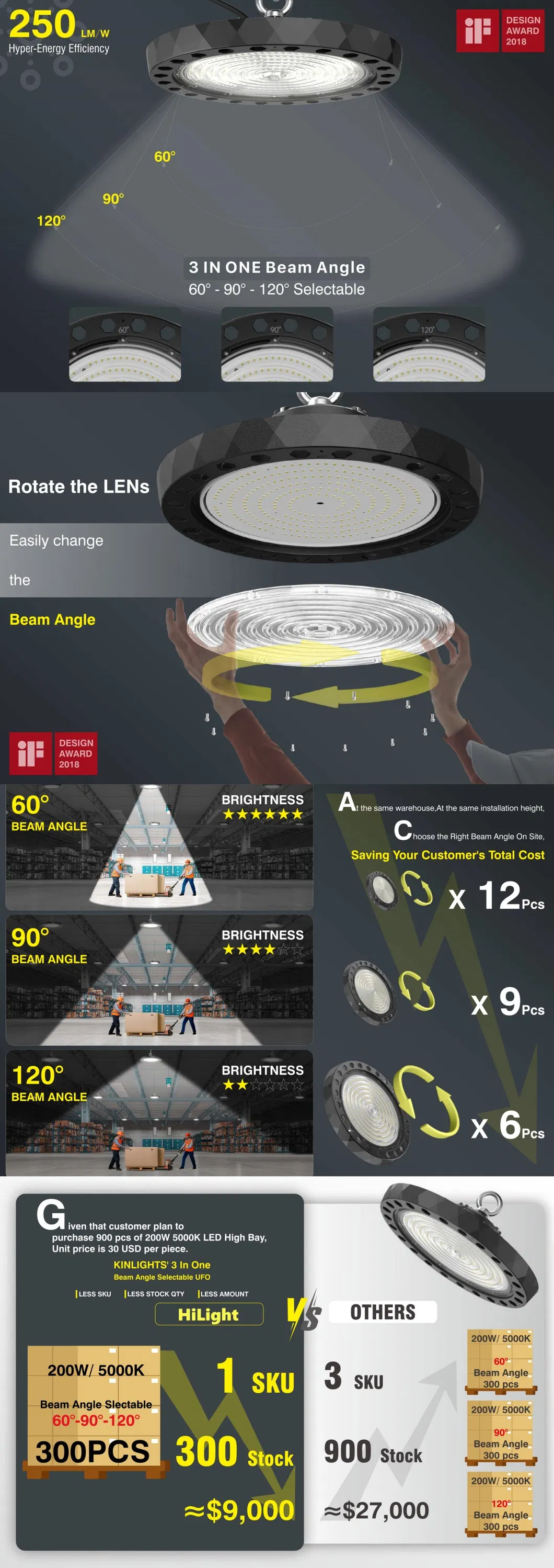 High Bay Lighting Feature