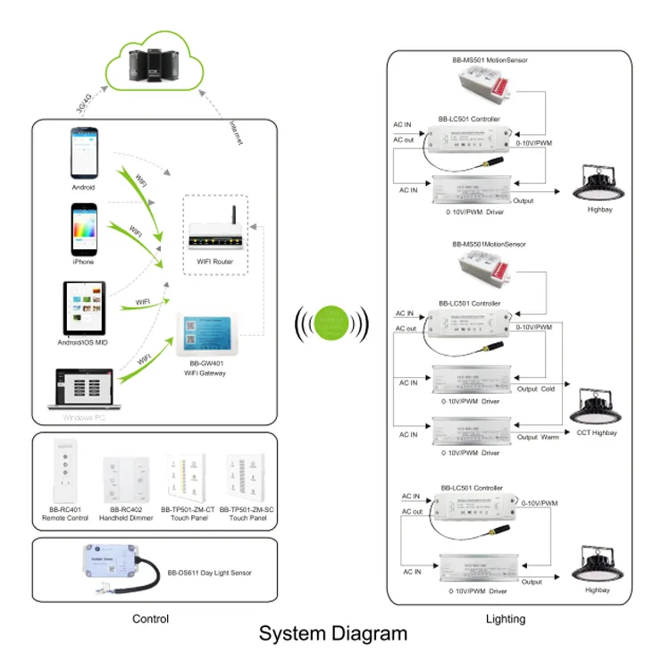LED UFO High Bay Light