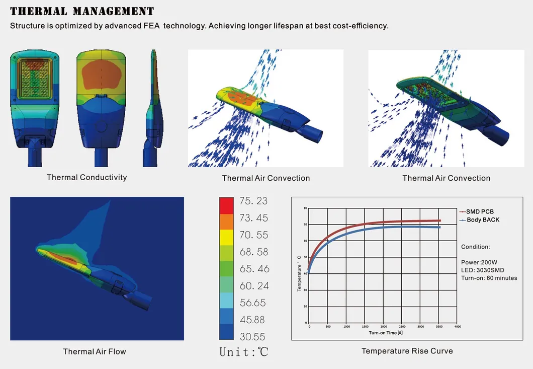 Heat Dissipation