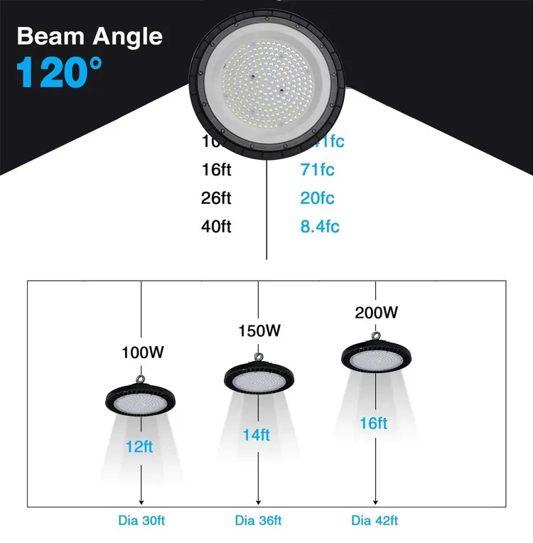UFO High Bay Light Detail 1