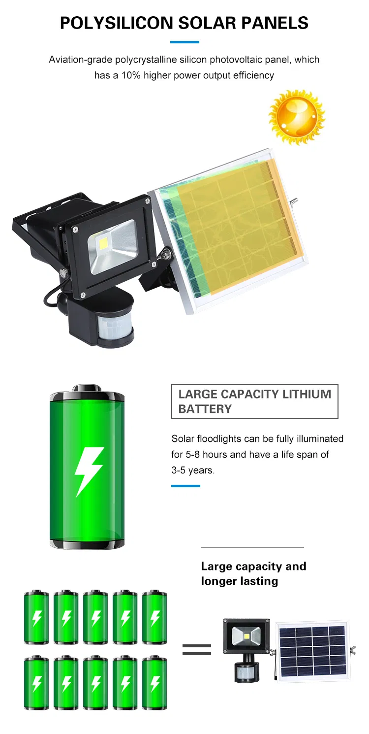 Outdoor Security Floodlight