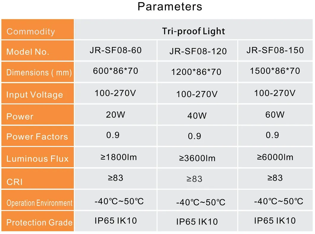 Linear LED Light with Emergency Backup