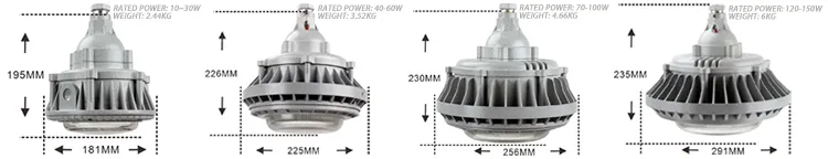 Model Specifications