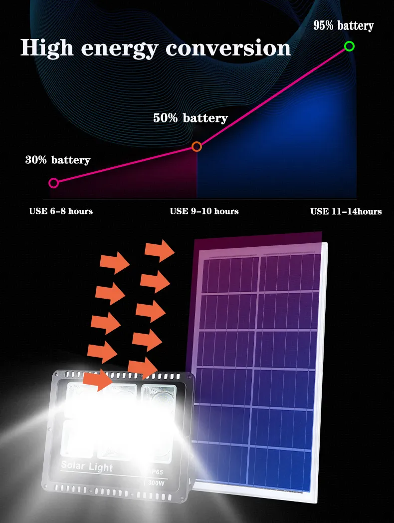 Solar Flood Light Dimensions