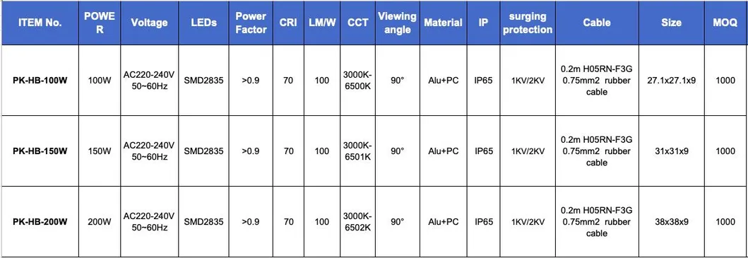Technical Parameters