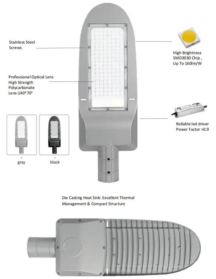 LED Module Design