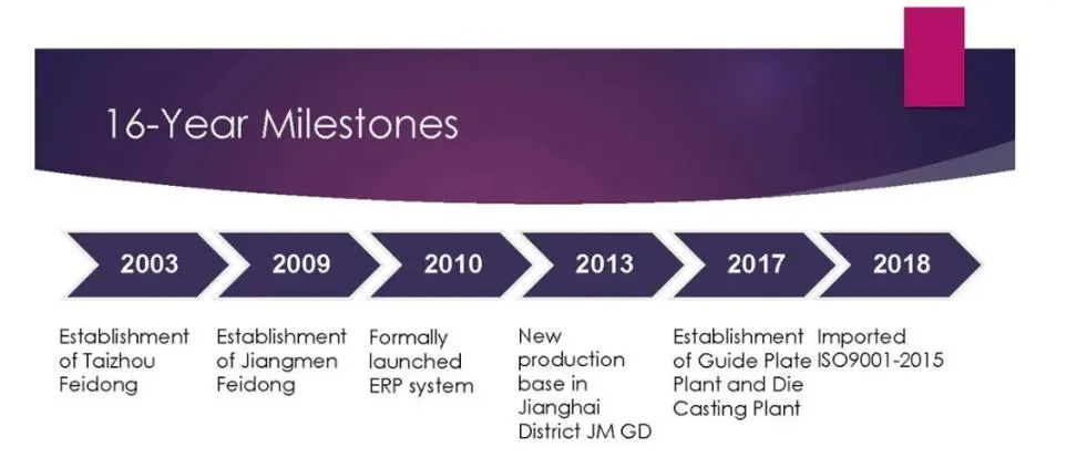 UFO LED High Bay Light Design