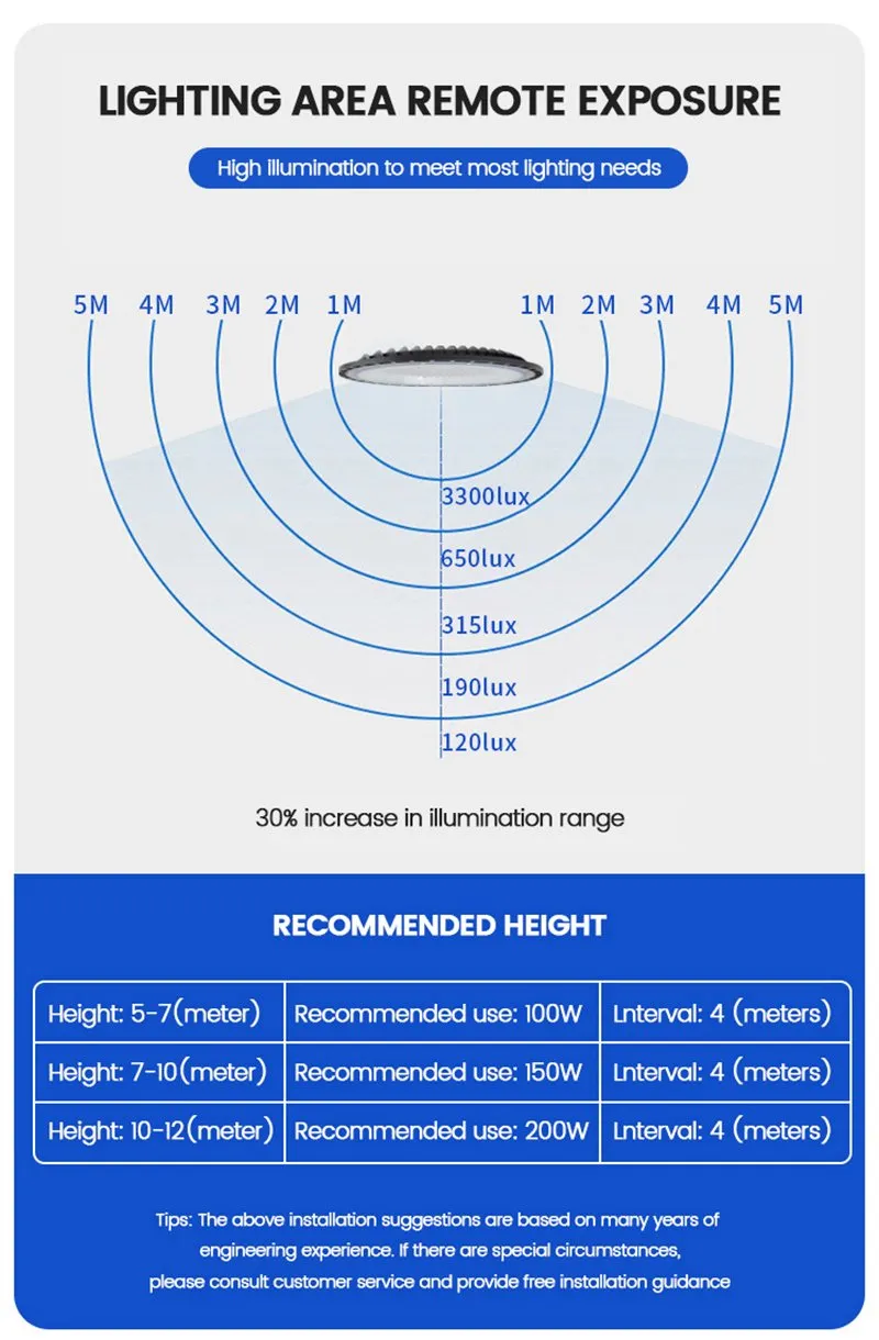 UFO LED High Bay Light Features