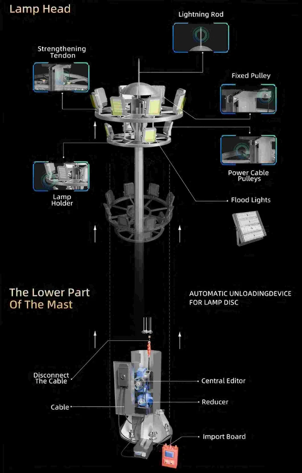 High Mast Pole Structure