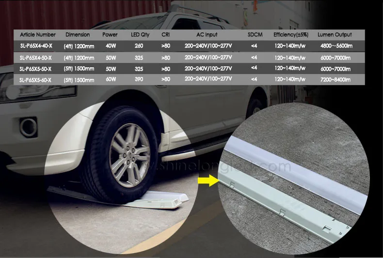 LED Emergency Light Overview