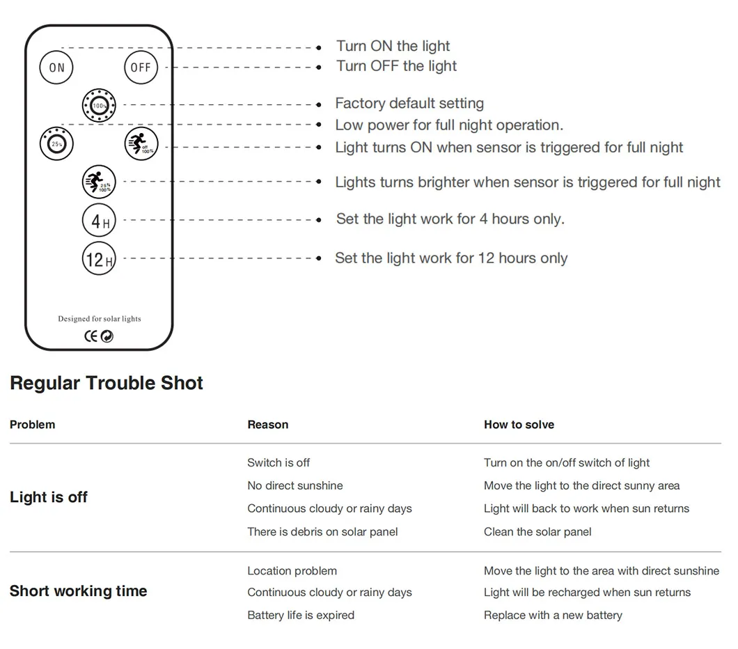 Solar Bollard Light Features