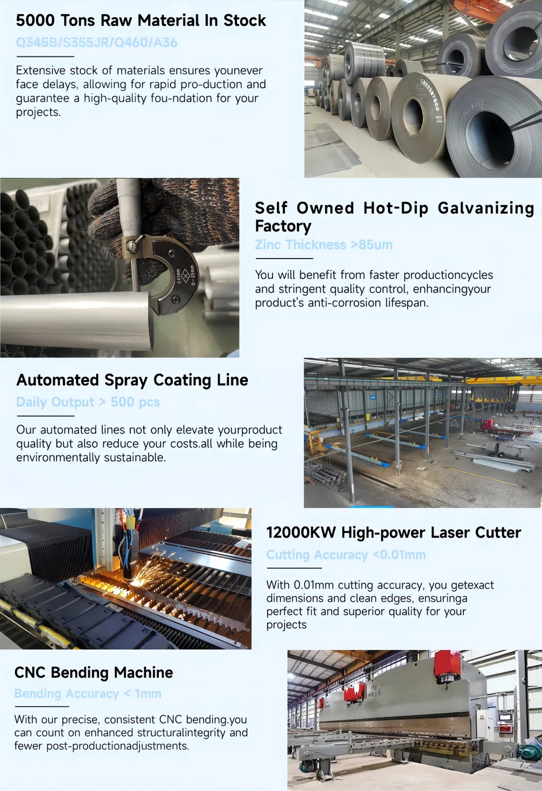 Manufacturing Process