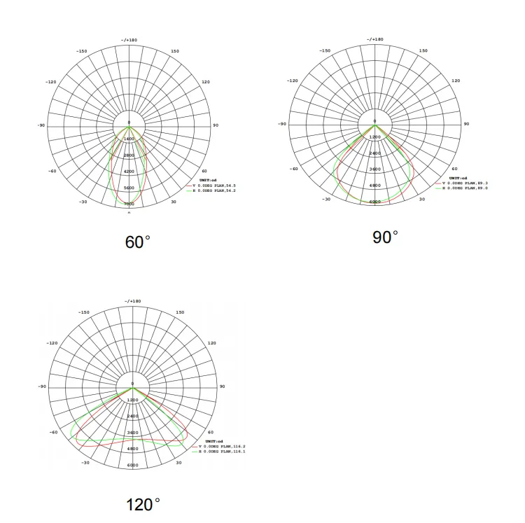 LED High Bay Light Detail 6