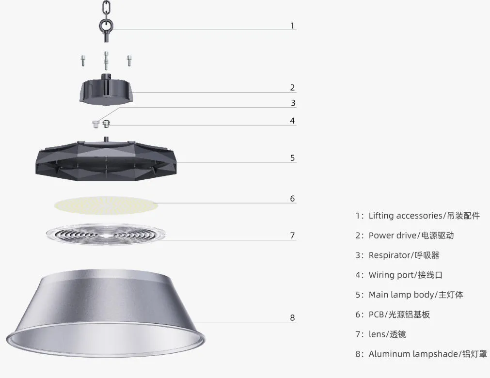LED High Bay Light Performance