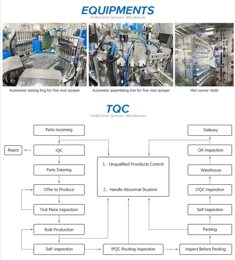 Manufacturing Process