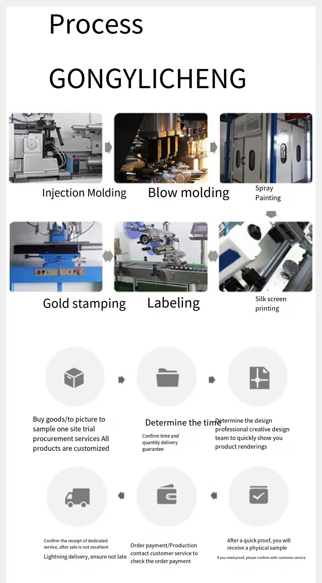 Product Specification Diagram