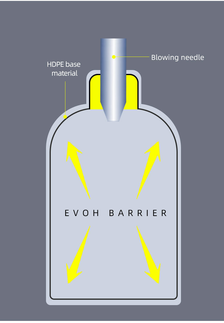 Custom 250ml White Plastic Coex Bottle with Red Green Colored Ring Around Cap