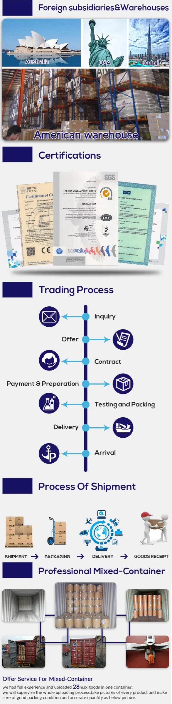 Production Dimension Chart