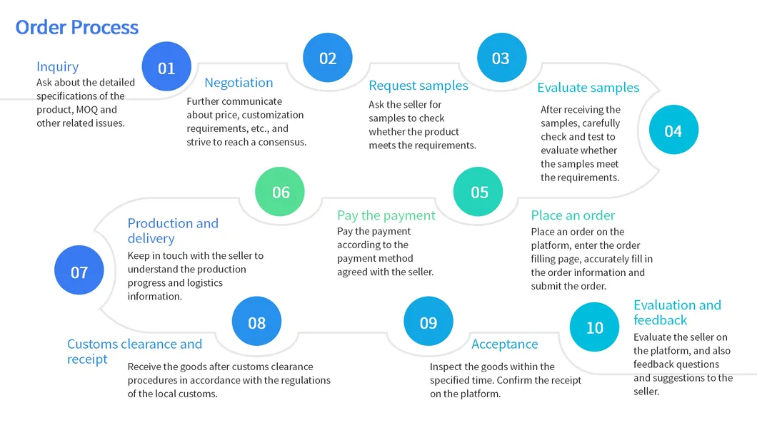 Production Process Flow