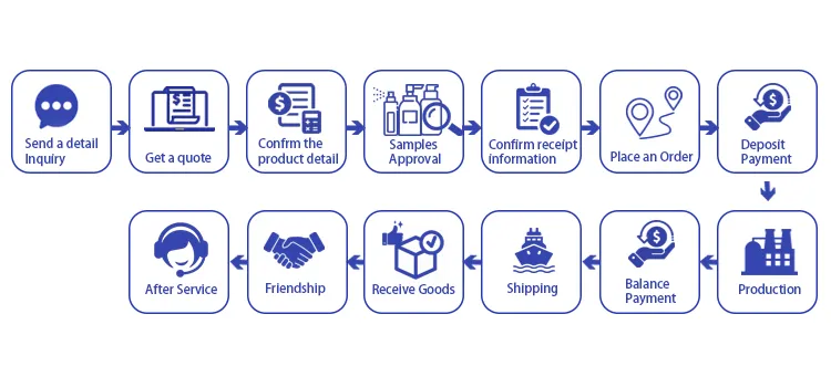 Environmental Certification