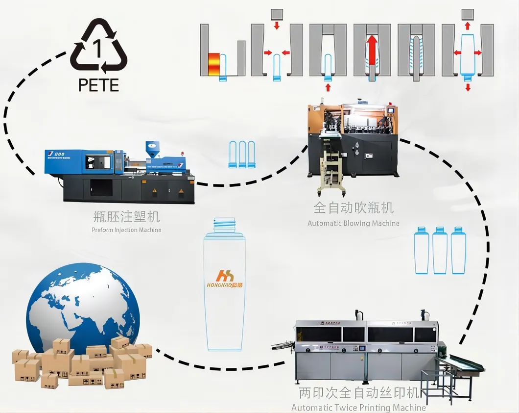 Packaging and Shipping Details