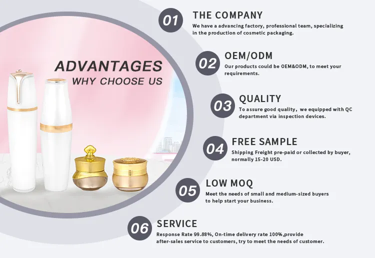 Skincare Packaging View