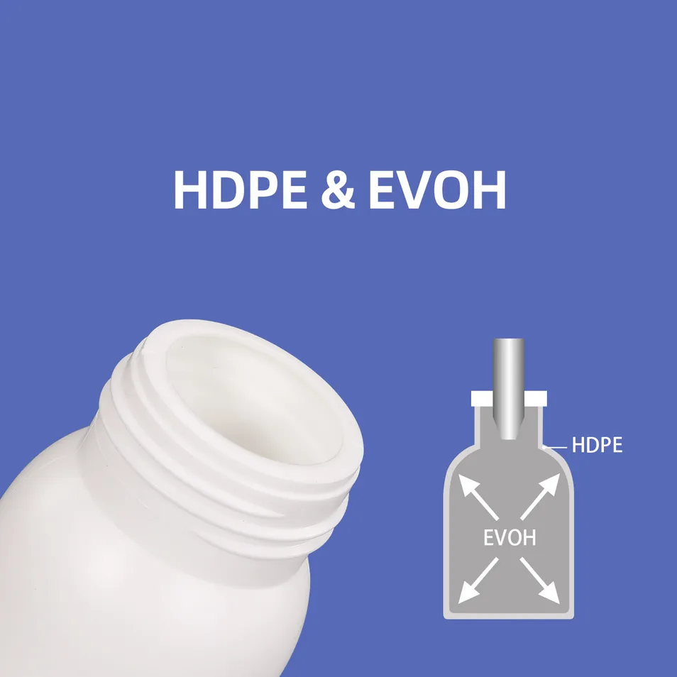 Multi Layers Work Together