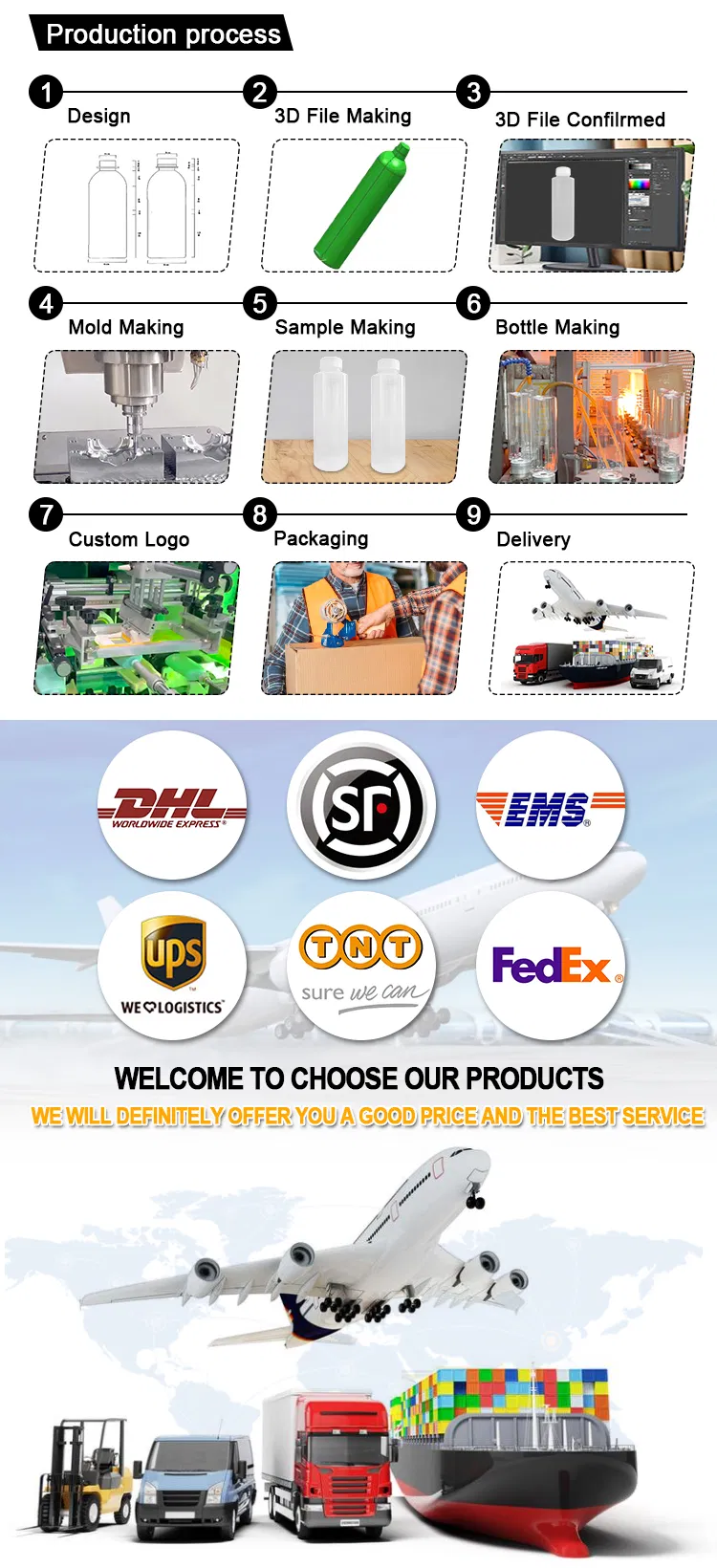 Packaging & Shipping