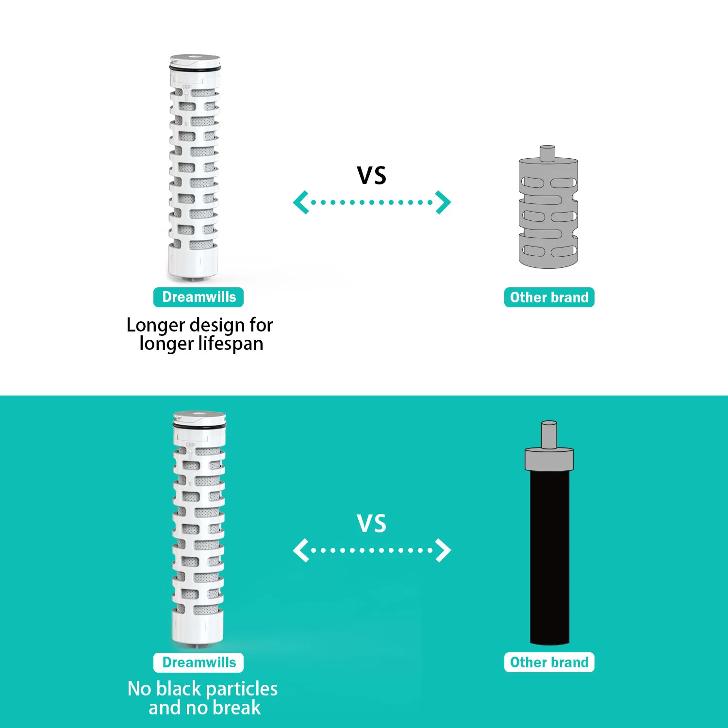 Reusable Insulated Filtered Water Bottle Built-in Straw, BPA Free Plastic, Perfect for Hiking &amp; Gym