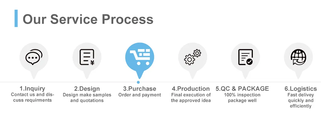 Production Capacity View