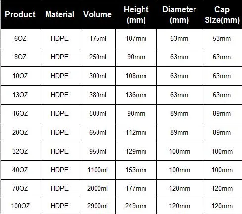 Empty Plastic Bottles 2