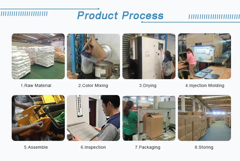 Production Process Flow